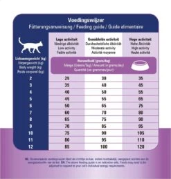 Prins VitalCare Dieetvoeding Skin & Intestinal Hypoallergenic 5 Kg - Kat 22 Prins VitalCare Dieetvoeding Skin & Intestinal Hypoallergenic 5 Kg - Kat -Kattenproducten 1145x1200 1