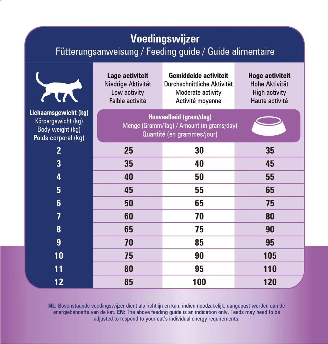 Prins VitalCare Dieetvoeding Skin & Intestinal Hypoallergenic 5 Kg - Kat 11 Prins VitalCare Dieetvoeding Skin & Intestinal Hypoallergenic 5 Kg - Kat - Afbeelding 9