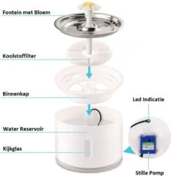 Merkloos Drinkfontein Voor Hond En Kat - RVS Waterbak - Dieren Drinkbak - Vers Water Fontein - Drinkfontein Katten- 3 Standen - 2.4 Liter - Incl. 1 Koolstoffilter 19 Merkloos Drinkfontein Voor Hond En Kat - RVS Waterbak - Dieren Drinkbak - Vers Water Fontein - Drinkfontein Katten- 3 Standen - 2.4 Liter - Incl. 1 Koolstoffilter -Kattenproducten 1166x1200