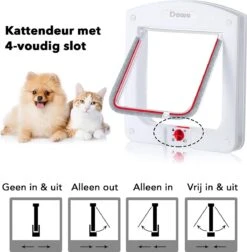 DOWO® - Kattenklep - Kattenluik - Kattenluikje - 4-weg Huisdierklep, Eenvoudige Installatie Kattendeur Huisdierendeur Aan De Muur, Houten Deur, Upvc Binnendeur, Baksteenwanden, Houten Deuren (M - Buitenmaat 20x22 Cm) 12 DOWO® - Kattenklep - Kattenluik - Kattenluikje - 4-weg Huisdierklep, Eenvoudige Installatie Kattendeur Huisdierendeur Aan De Muur, Houten Deur, Upvc Binnendeur, Baksteenwanden, Houten Deuren (M - Buitenmaat 20x22 Cm) -Kattenproducten 1175x1200 3