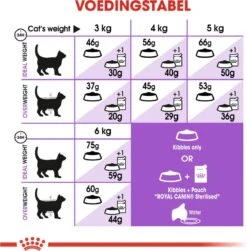 Royal Canin Sterilised 7+ - Kattenvoer - 10 Kg 20 Royal Canin Sterilised 7+ - Kattenvoer - 10 Kg -Kattenproducten 1180x1200 3