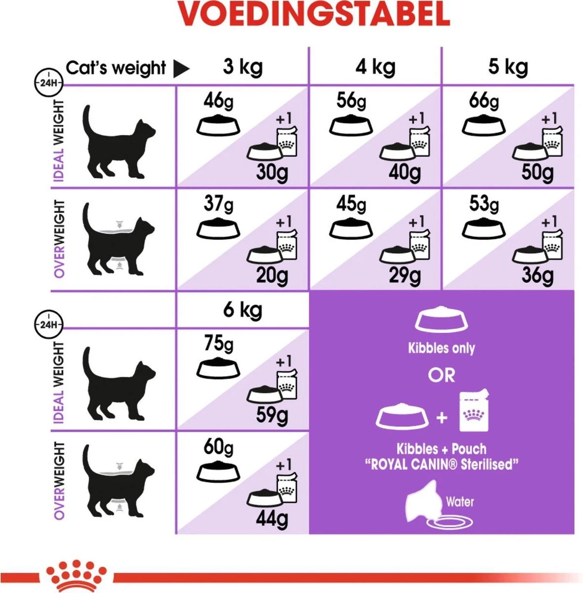 Royal Canin Sterilised 7+ - Kattenvoer - 10 Kg 7 Royal Canin Sterilised 7+ - Kattenvoer - 10 Kg - Afbeelding 5