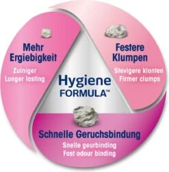 Biokat's Classic Fresh 3in1 Babypoeder - 10 L - Kattenbakvulling - Klontvormend - Babypoeder Geur 13 Biokat's Classic Fresh 3in1 Babypoeder - 10 L - Kattenbakvulling - Klontvormend - Babypoeder Geur -Kattenproducten 1183x1200 3