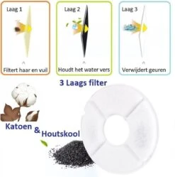 Merkloos Drinkfontein Voor Hond En Kat - RVS Waterbak - Dieren Drinkbak - Vers Water Fontein - Drinkfontein Katten- 3 Standen - 2.4 Liter - Incl. 1 Koolstoffilter 14 Merkloos Drinkfontein Voor Hond En Kat - RVS Waterbak - Dieren Drinkbak - Vers Water Fontein - Drinkfontein Katten- 3 Standen - 2.4 Liter - Incl. 1 Koolstoffilter -Kattenproducten 1189x1200