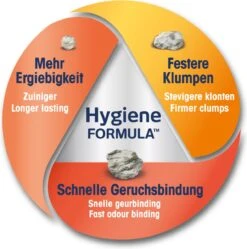 Biokat's Classic 3in1 - 18 L - Kattenbakvulling - Klontvormend - Zonder Geur 11 Biokat's Classic 3in1 - 18 L - Kattenbakvulling - Klontvormend - Zonder Geur -Kattenproducten 1191x1200 3