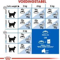 Royal Canin Indoor 27 - Kattenvoer - 4 Kg -Kattenproducten 1194x1200 3