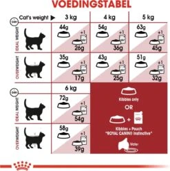 Royal Canin Fit 32 - Kattenvoer - 10 Kg 23 Royal Canin Fit 32 - Kattenvoer - 10 Kg -Kattenproducten 1196x1200 1