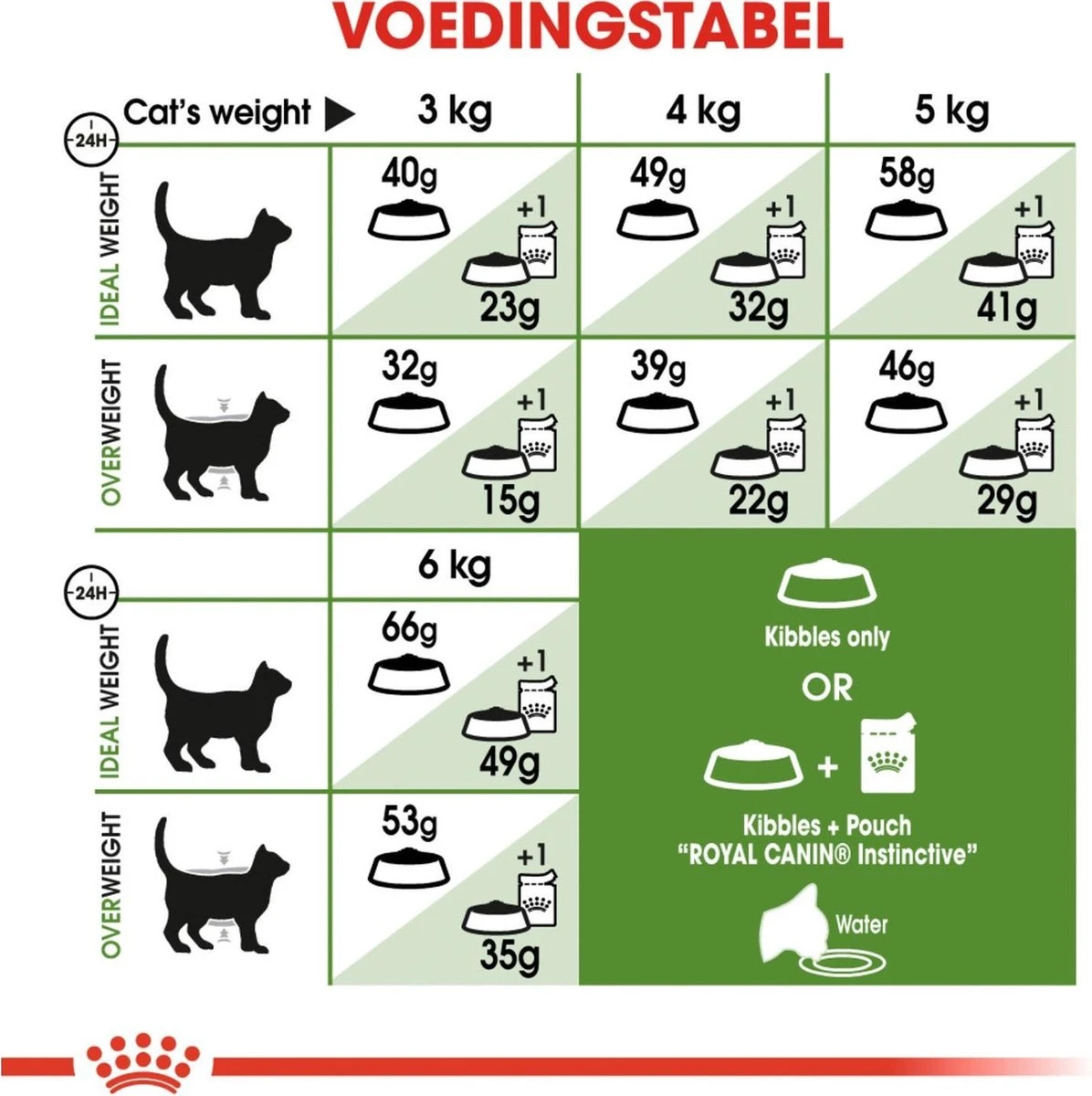 Royal Canin Outdoor - Kattenvoer - 4 Kg 7 Royal Canin Outdoor - Kattenvoer - 4 Kg - Afbeelding 5