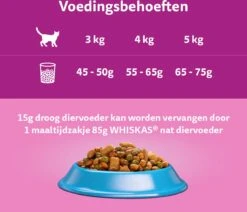 Whiskas 1+ Kattenbrokken - Tonijn - Zak 1 X 7 Kg -Kattenproducten 1200x1030 3