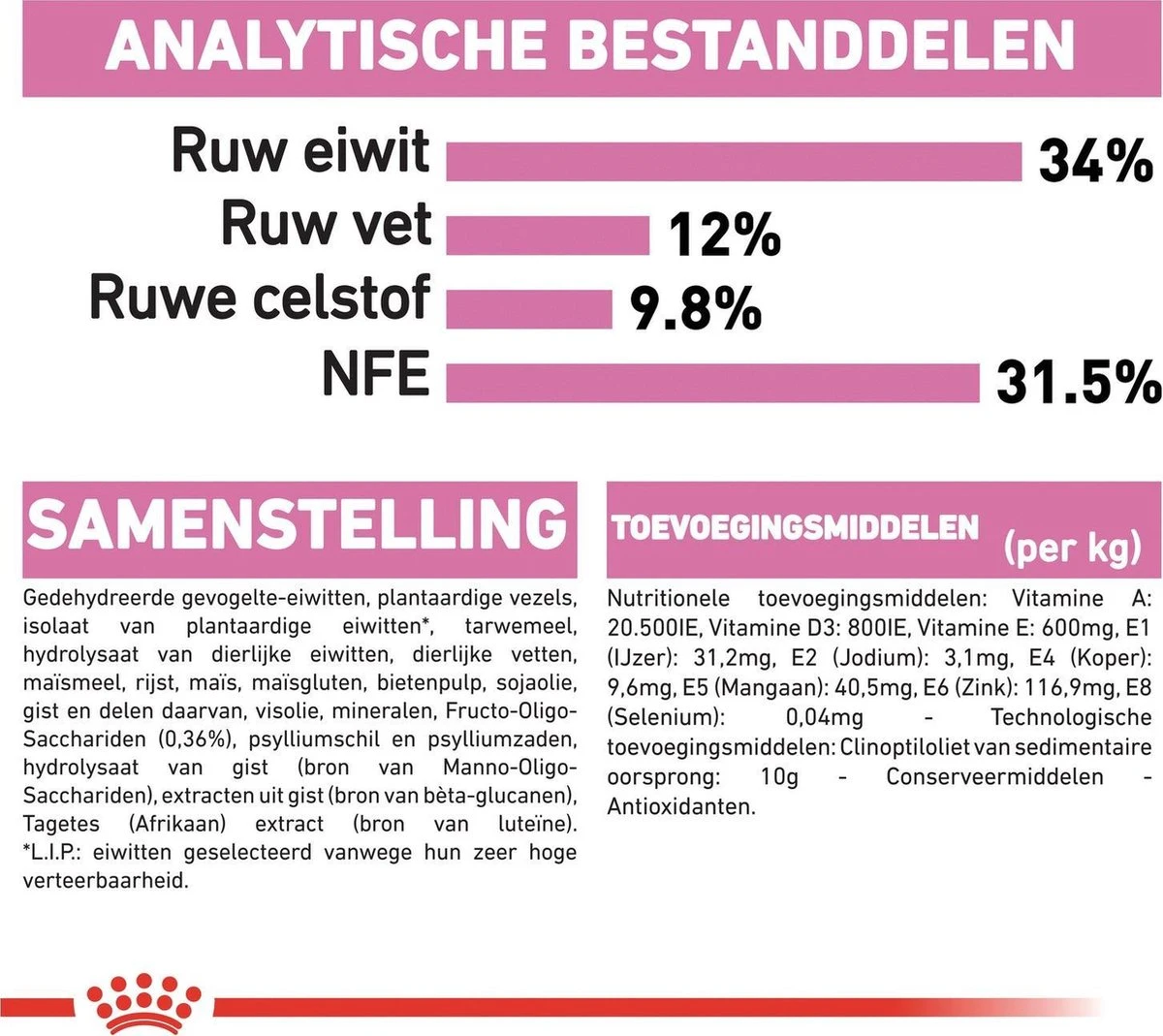 Royal Canin Kitten Sterilised - Kattenvoer - 3,5 Kg 10 Royal Canin Kitten Sterilised - Kattenvoer - 3,5 Kg - Afbeelding 8