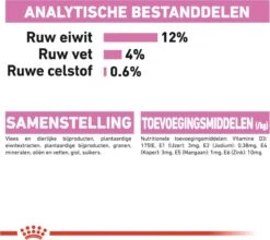 Royal Canin Kitten In Jelly - Kattenvoer - 1020 G 28 Royal Canin Kitten In Jelly - Kattenvoer - 1020 G -Kattenproducten 1200x1069 5