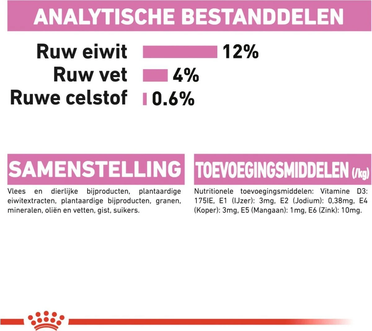 Royal Canin Kitten In Jelly - Kattenvoer - 1020 G 9 Royal Canin Kitten In Jelly - Kattenvoer - 1020 G - Afbeelding 7