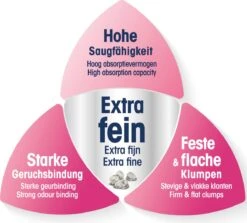 Biokat's Micro Fresh - 14 L - Kattenbakvulling - Klontvormende - Zomergeur 13 Biokat's Micro Fresh - 14 L - Kattenbakvulling - Klontvormende - Zomergeur -Kattenproducten 1200x1082 1