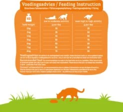 Smolke Kattenvoer Adult Kip 2 Kg 26 Smolke Kattenvoer Adult Kip 2 Kg -Kattenproducten 1200x1087