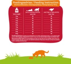 Smolke Adult Lamb & Rice 4 Kg - Kat 9 Smolke Adult Lamb & Rice 4 Kg - Kat -Kattenproducten 1200x1090 2