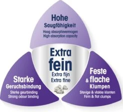 Biokat's Micro Classic - 14 L - Kattenbakvulling - Klontvormend - Zonder Geur -Kattenproducten 1200x1092 3