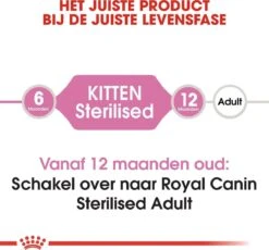 Royal Canin Kitten Sterilised - Kattenvoer - 2 Kg -Kattenproducten 1200x1116 1