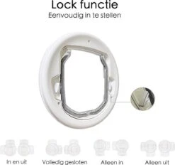 Kattenluik Voor Deur - Rond - Met Lock Functie 19x 19cm - Wit - Deurluik Voor Kat - Huisdierluik 15 Kattenluik Voor Deur - Rond - Met Lock Functie 19x 19cm - Wit - Deurluik Voor Kat - Huisdierluik -Kattenproducten 1200x1125 2