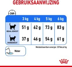 Royal Canin Light Weight Care - 1.5 Kg 22 Royal Canin Light Weight Care - 1.5 Kg -Kattenproducten 1200x1128 2
