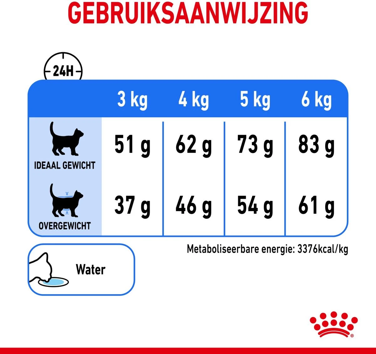 Royal Canin Light Weight Care - 1.5 Kg 10 Royal Canin Light Weight Care - 1.5 Kg - Afbeelding 8