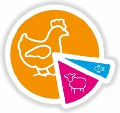 Smolke Kattenvoer Adult Kip 2 Kg 19 Smolke Kattenvoer Adult Kip 2 Kg -Kattenproducten 1200x1128 4