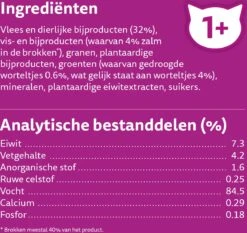 Whiskas 1+ Natvoer - Tasty Mix - Vis Van De Dag In Saus - Maaltijdzakjes 48 X 85 G -Kattenproducten 1200x1133 1