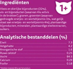 Whiskas 1+ Natvoer - Tasty Mix - Vis Van De Dag In Saus - Maaltijdzakjes 48 X 85 G -Kattenproducten 1200x1133