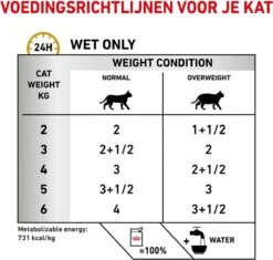 Royal Canin Urinary S/O Moderate Calorie 12 X 85g Kattenvoer 18 Royal Canin Urinary S/O Moderate Calorie 12 X 85g Kattenvoer -Kattenproducten 1200x1141 3