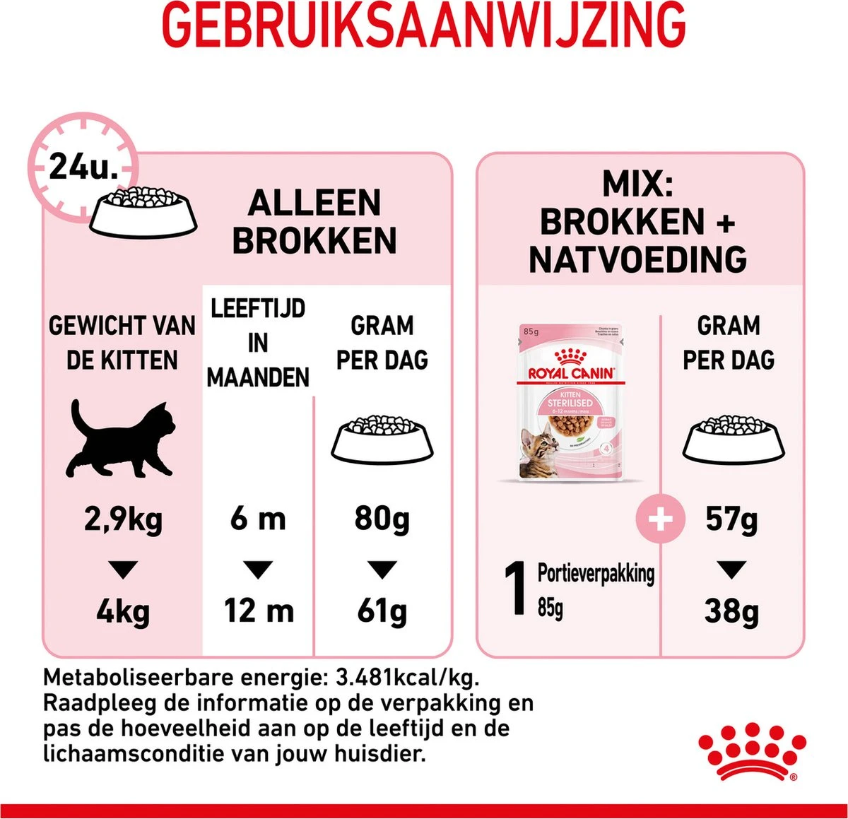 Royal Canin Kitten Sterilised - Kattenvoer - 3,5 Kg 17 Royal Canin Kitten Sterilised - Kattenvoer - 3,5 Kg - Afbeelding 15