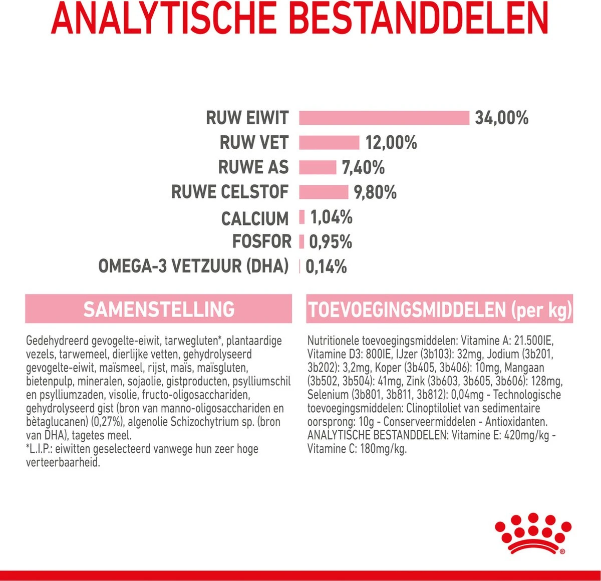 Royal Canin Kitten Sterilised - Kattenvoer - 3,5 Kg 14 Royal Canin Kitten Sterilised - Kattenvoer - 3,5 Kg - Afbeelding 12