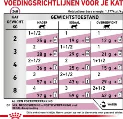 Royal Canin Renal Kip - Kattenvoer - 12 X 85 G 19 Royal Canin Renal Kip - Kattenvoer - 12 X 85 G -Kattenproducten 1200x1161 10