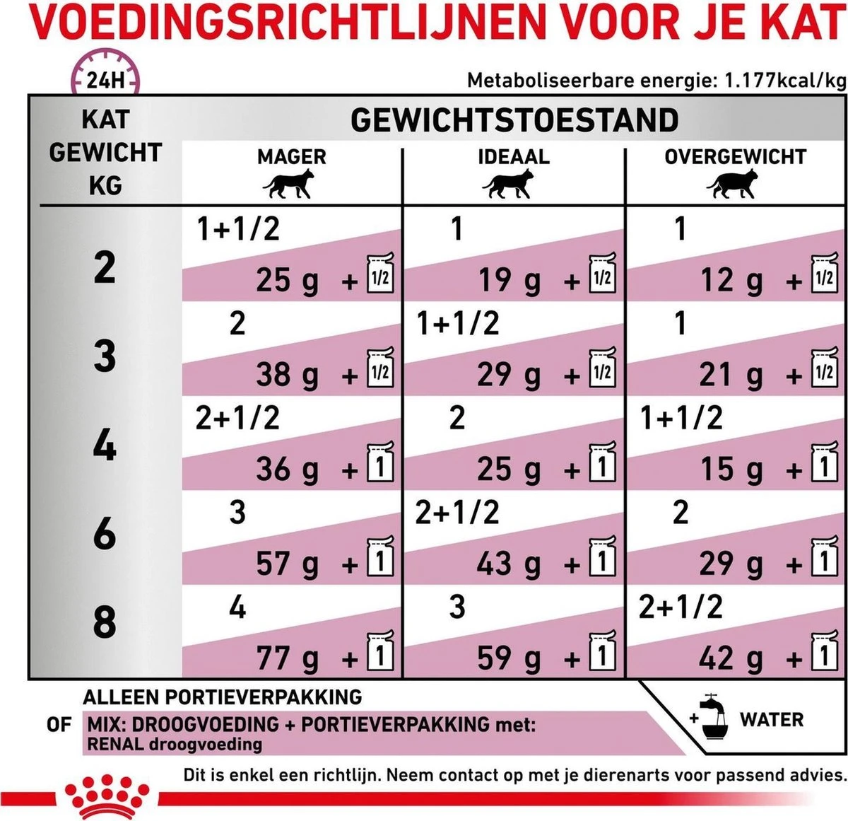 Royal Canin Renal Kip - Kattenvoer - 12 X 85 G 9 Royal Canin Renal Kip - Kattenvoer - 12 X 85 G - Afbeelding 7