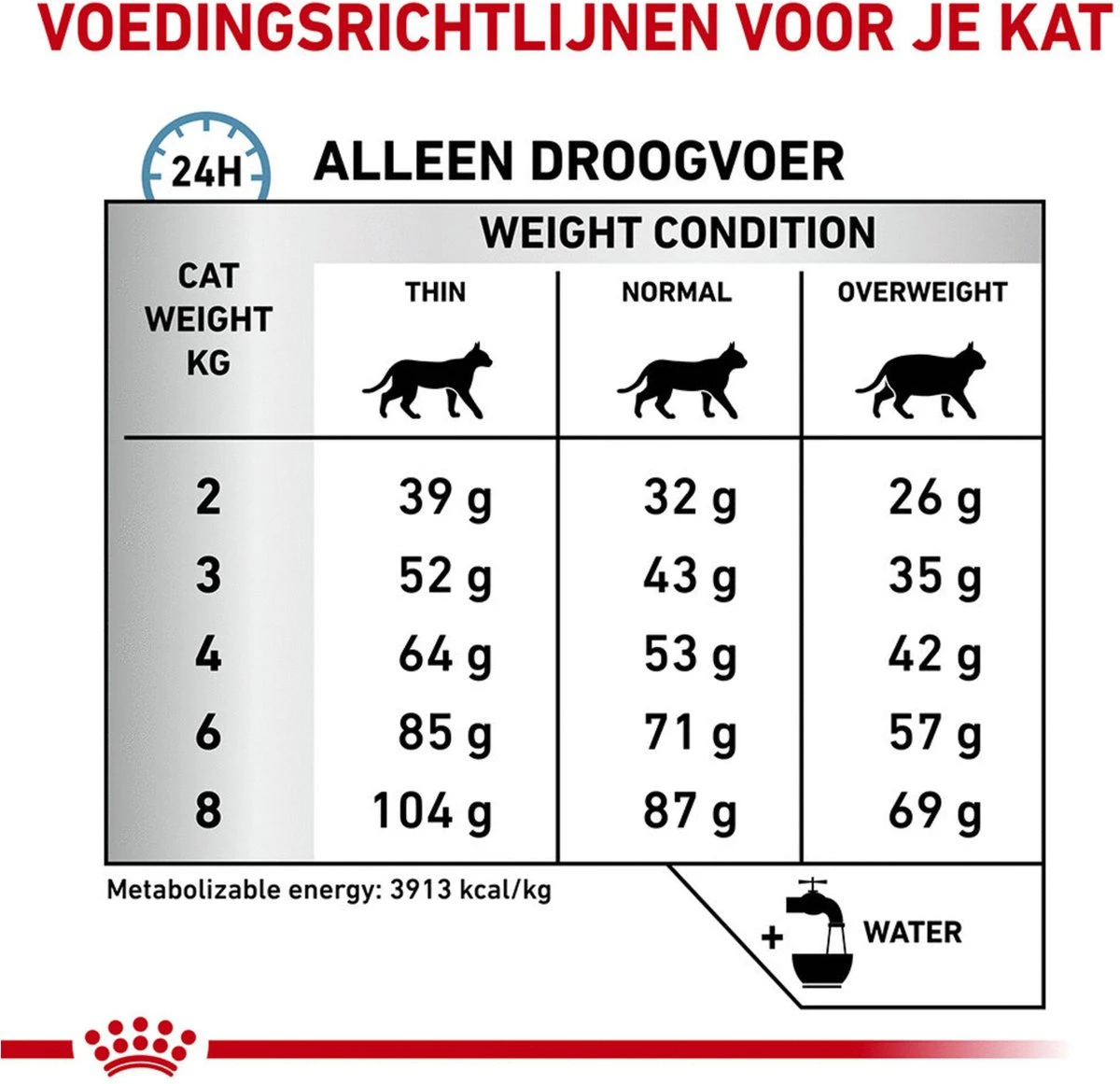 Royal Canin Veterinary Diet Cat Anallergenic - Kattenvoer - 2 Kg 7 Royal Canin Veterinary Diet Cat Anallergenic - Kattenvoer - 2 Kg - Afbeelding 5