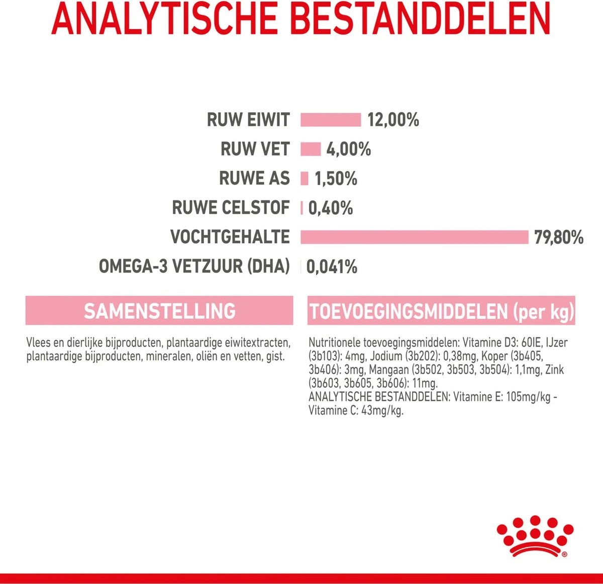 Royal Canin Kitten In Jelly - Kattenvoer - 1020 G 13 Royal Canin Kitten In Jelly - Kattenvoer - 1020 G - Afbeelding 11