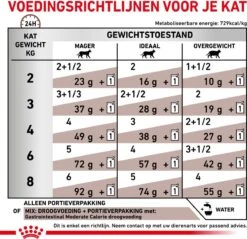 Royal Canin Gastro Intestinal Moderate Calorie Kat 12x85 Gr. 22 Royal Canin Gastro Intestinal Moderate Calorie Kat 12x85 Gr. -Kattenproducten 1200x1162 7