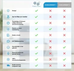 Pretty Paws PP002 Professionele Automatische Voerbak - Instelbaar Voedingsschema - Voerautomaat - Voerbak Kat Automatisch -Kattenproducten 1200x1163