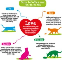 Smolke Kattenvoer Adult Kip 2 Kg 23 Smolke Kattenvoer Adult Kip 2 Kg -Kattenproducten 1200x1166