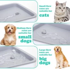 Nobleza USB Drinkfontein Voor Hond/Kat - 2L - Incl. 2 Filters - Wit -Kattenproducten 1200x1175