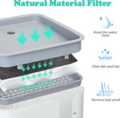 Nobleza USB Drinkfontein Voor Hond/Kat - 2L - Incl. 2 Filters - Wit -Kattenproducten 1200x1177