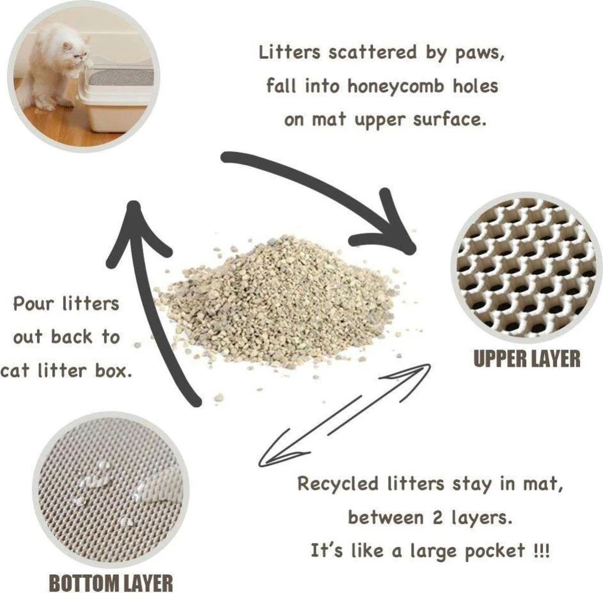 Oorspronkelijke Kattenbakmat, Kattenbak Mat Accessoire, Grit Opvangen, Honinggraad, Katten Mat, Waterdichte Dubbele Laag, Zwart, Urine/water Afstotend, Kat & Kitten, Cat Litter Mat 40x50cm 6 Oorspronkelijke Kattenbakmat, Kattenbak Mat Accessoire, Grit Opvangen, Honinggraad, Katten Mat, Waterdichte Dubbele Laag, Zwart, Urine/water Afstotend, Kat & Kitten, Cat Litter Mat 40x50cm - Afbeelding 4
