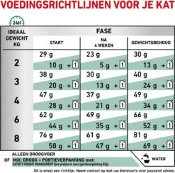 Royal Canin Satiety Weight Management - Kattenvoer - 3,5 Kg 20 Royal Canin Satiety Weight Management - Kattenvoer - 3,5 Kg -Kattenproducten 1200x1183 1