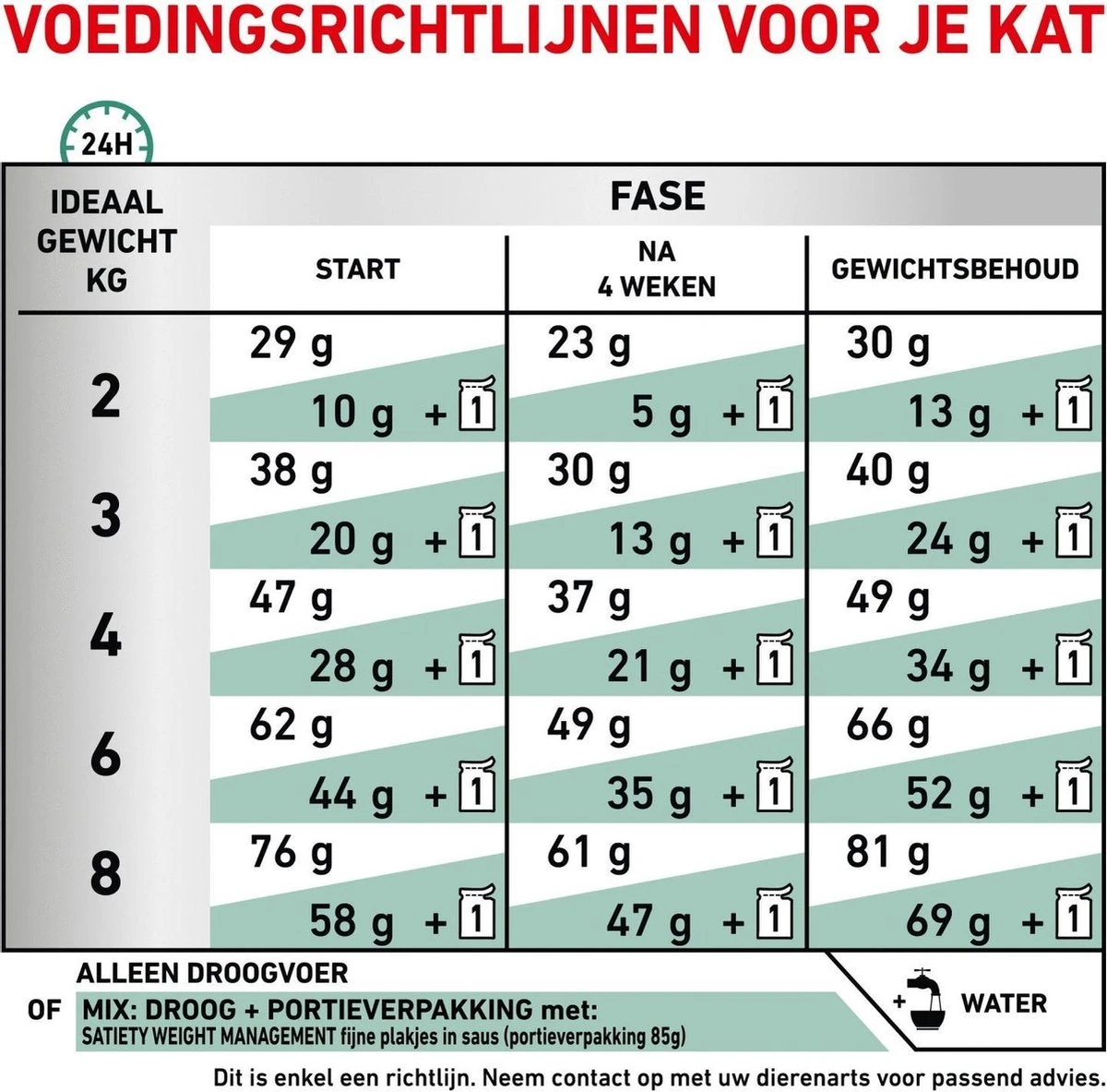 Royal Canin Satiety Weight Management - Kattenvoer - 3,5 Kg 10 Royal Canin Satiety Weight Management - Kattenvoer - 3,5 Kg - Afbeelding 8