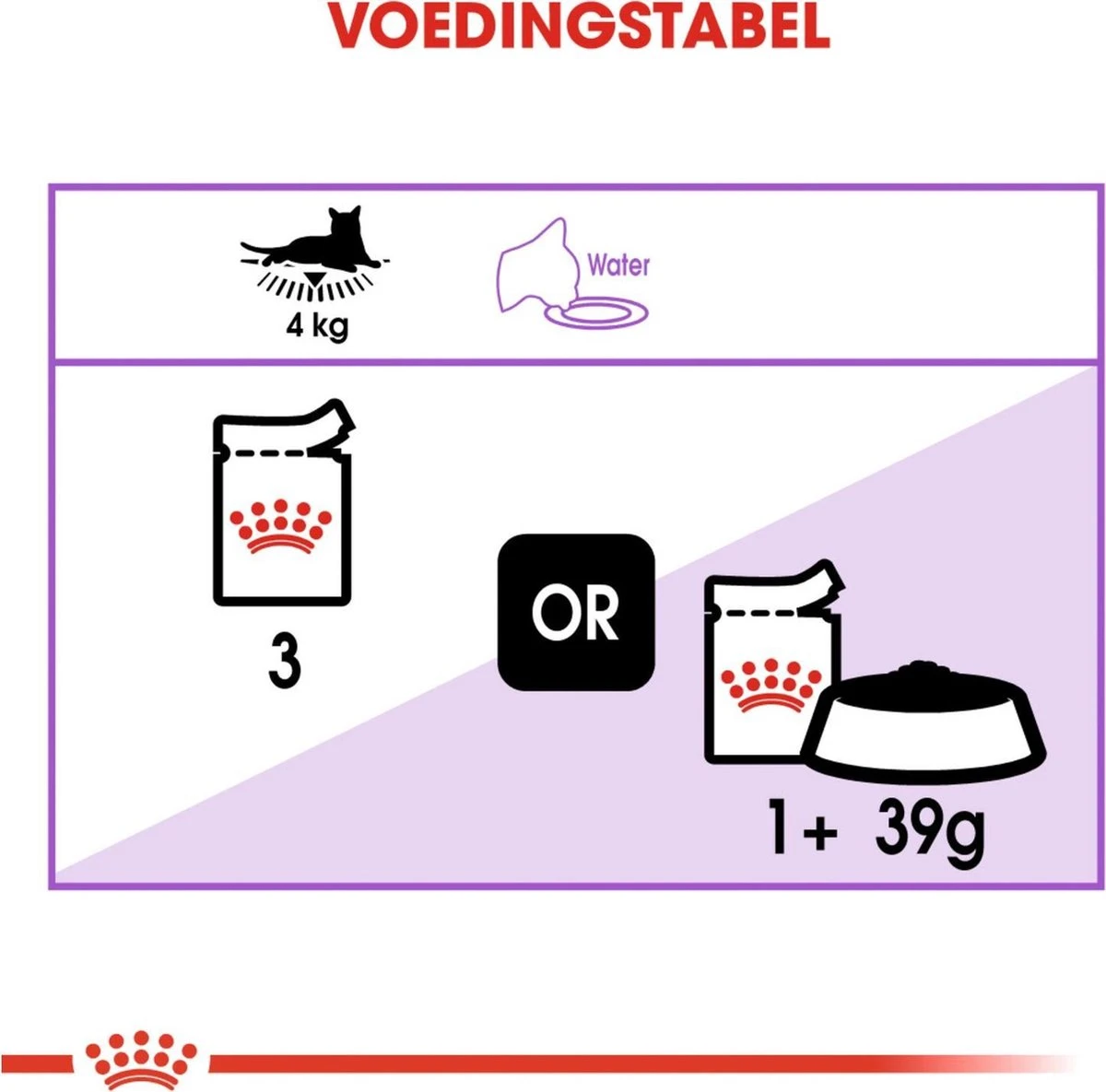 Royal Canin Sterilised In Jelly - Kattenvoer - 1020 G 9 Royal Canin Sterilised In Jelly - Kattenvoer - 1020 G - Afbeelding 7