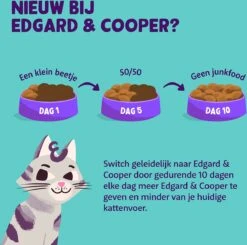 Edgard & Cooper Kattenvoer Adult Zalm 4 Kg -Kattenproducten 1200x1191 1