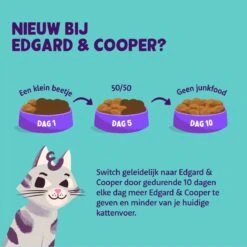 Edgard & Cooper Kattenvoer Adult Zalm 4 Kg -Kattenproducten 1200x1200 109