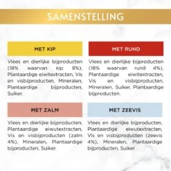 Gourmet Gold Malse Lekkernijen – Kattenvoer Natvoer - Met Kip, Zalm, Rund, Zeevis – 48 X 85 Gr 18 Gourmet Gold Malse Lekkernijen – Kattenvoer Natvoer - Met Kip, Zalm, Rund, Zeevis – 48 X 85 Gr -Kattenproducten 1200x1200 166