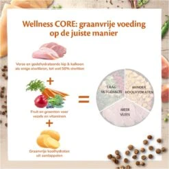 Wellness Core Grain Free Cat Original Kalkoen & Kip - Kattenvoer - 1.75 Kg 14 Wellness Core Grain Free Cat Original Kalkoen & Kip - Kattenvoer - 1.75 Kg -Kattenproducten 1200x1200 181