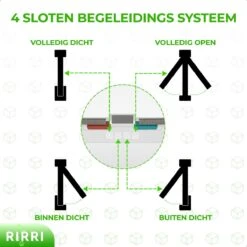 Rirri Kattenluik Met Tunnel - 4 Vergrendelingsstanden - Weerbestendig - Binnen En Buiten - Grote Kat - Maat L - Wit - 25,5 X 23.5 Cm -Kattenproducten 1200x1200 442