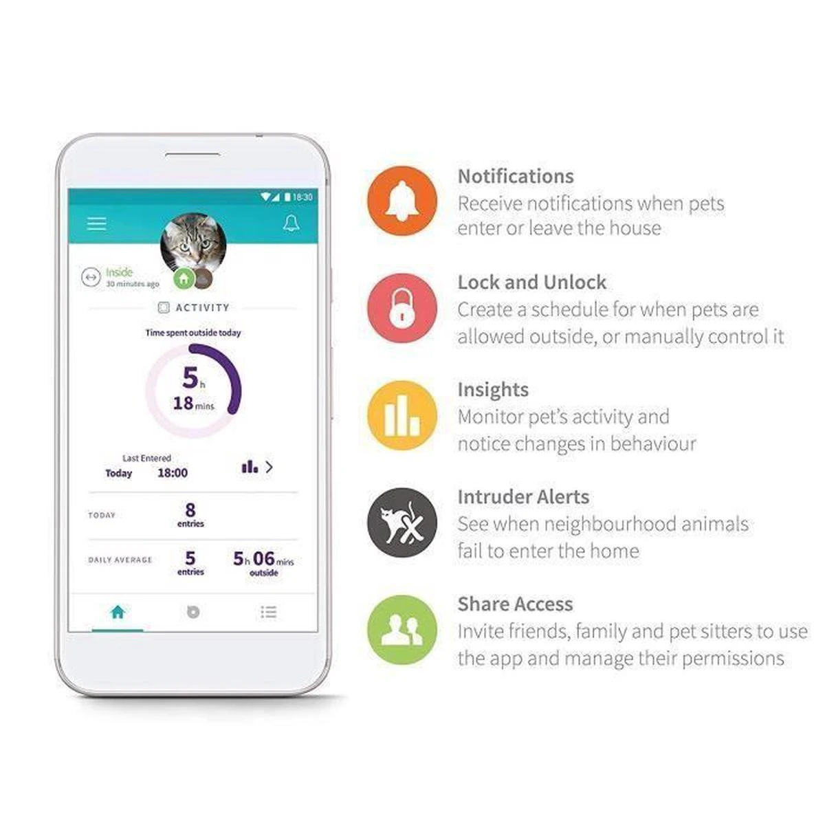 Sureflap Microchip Kattenluik Connect Bundel - - Wit 10 Sureflap Microchip Kattenluik Connect Bundel - - Wit - Afbeelding 8