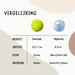 MyBuddy - Interactieve Zelf Rollende Bal - Kattenspeeltjes - Kattenspeelgoed - Bal Voor Katten - LED Lights - Speelgoed - USB - Roze -Kattenproducten 1200x1200 805